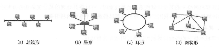 网络拓扑结构