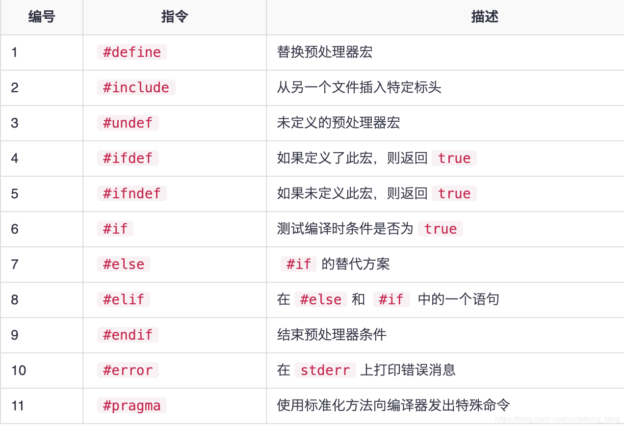 徐代龙的技术博客