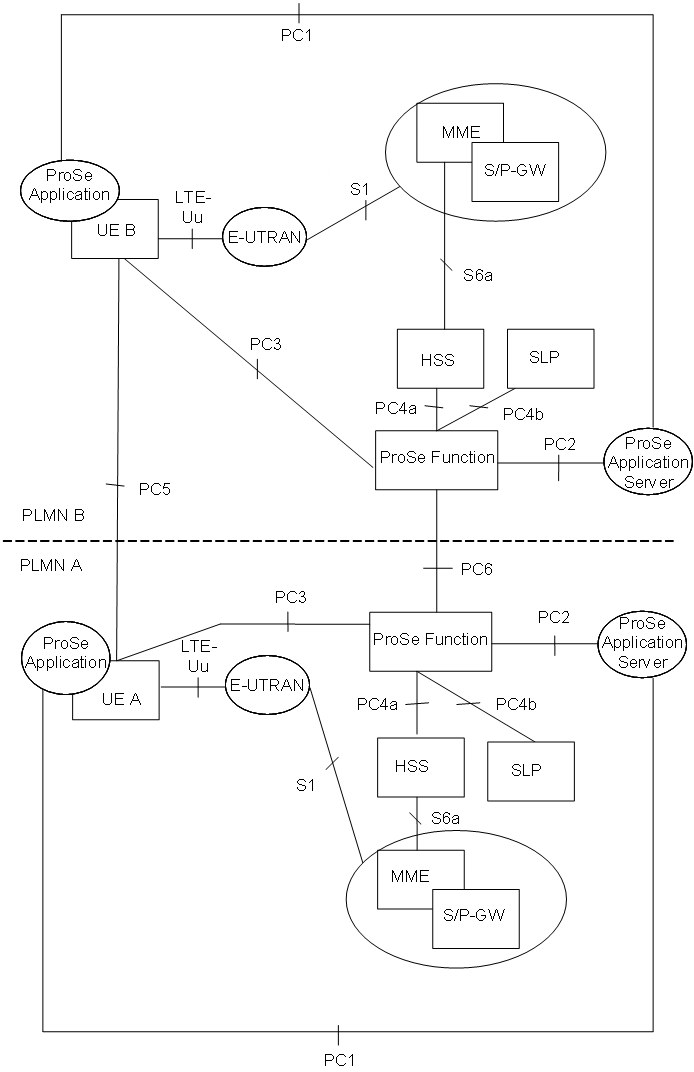 D2D网络架构介绍sinat30815943的博客-