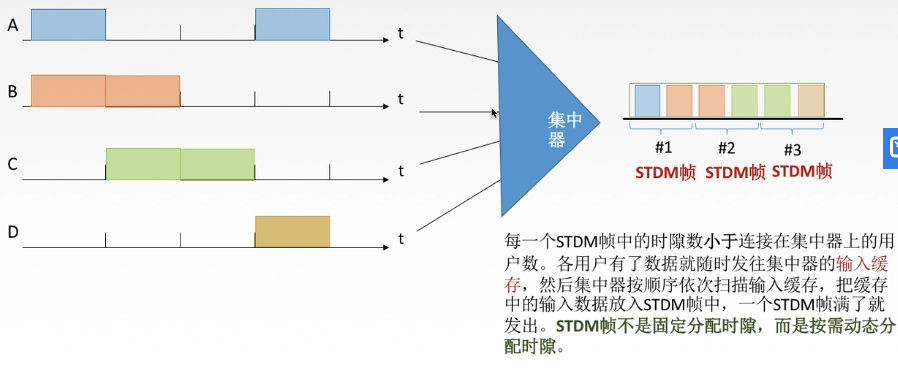 计算机网路【2】数据链路层