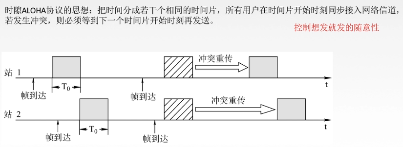 计算机网路【2】数据链路层