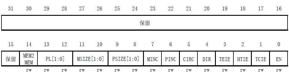 【嵌入式系统】DMA工作原理与常用函数解析FRIGIDWINTER的博客-