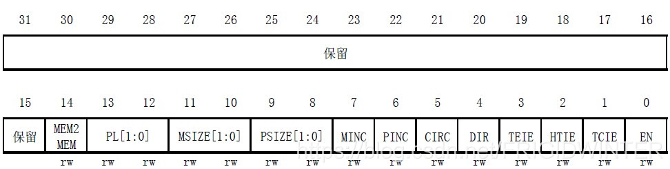 【嵌入式系统】DMA工作原理与常用函数解析FRIGIDWINTER的博客-