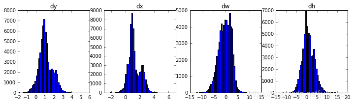 detection_histograms.png