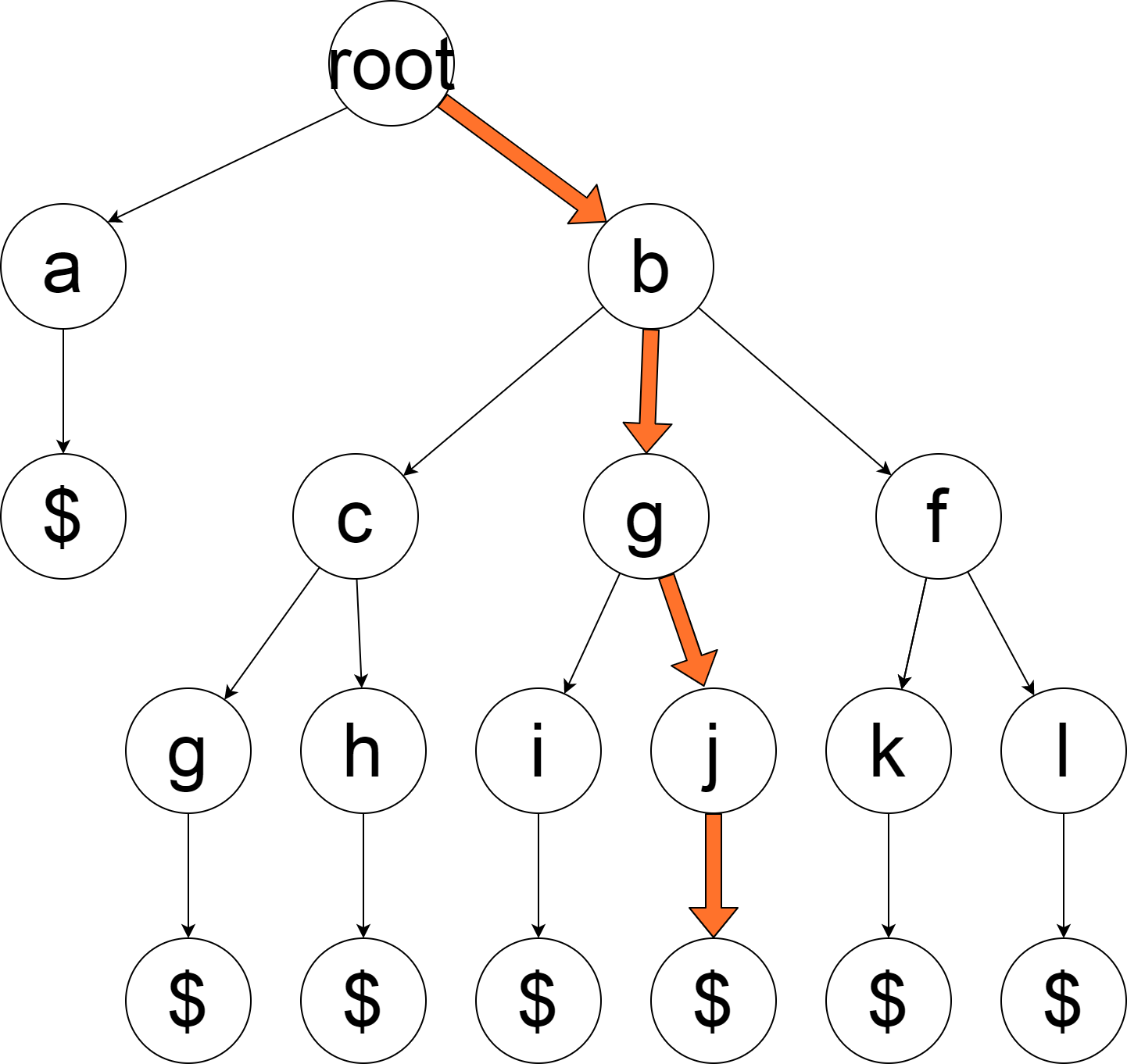 python字典树搜索，递归遍历，打印所有存储的内容_pathlib 递归文件夹输出tree结构的字典-CSDN博客