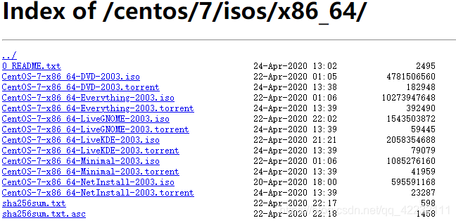 CentOS7下载页面