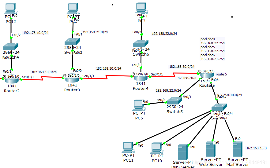 图5-1  OSPF路由配置下的拓扑图