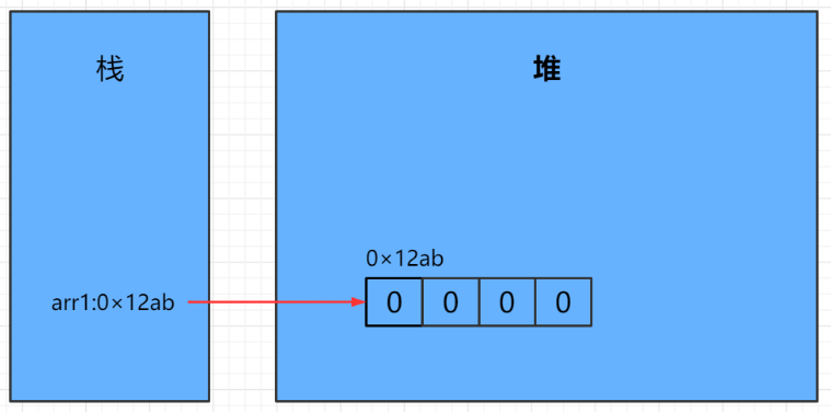 阿里面试：我差点倒在了数组上Mrwxc的博客-