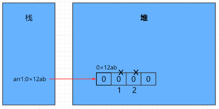 阿里面试：我差点倒在了数组上Mrwxc的博客-