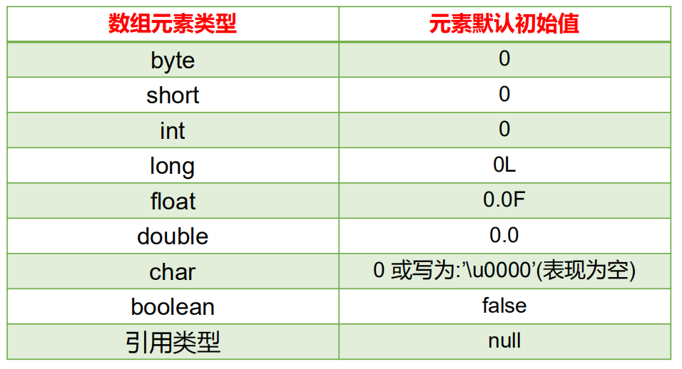 阿里面试：我差点倒在了数组上Mrwxc的博客-