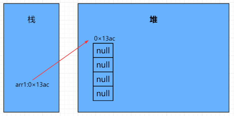 阿里面试:我差点倒在了数组上Mrwxc的博客-