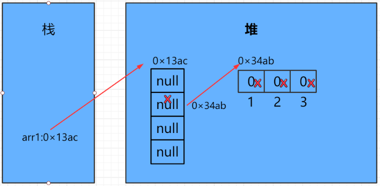 阿里面试:我差点倒在了数组上Mrwxc的博客-