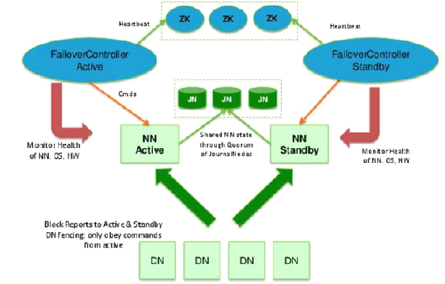 Hadoop HA高可用集群搭建详细过程(亲测四台有效）qq43532434的博客-