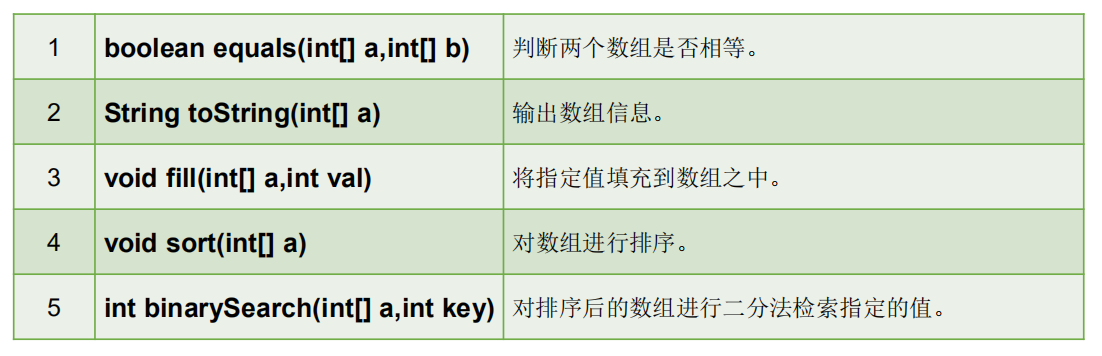 阿里面试：我差点倒在了数组上Mrwxc的博客-