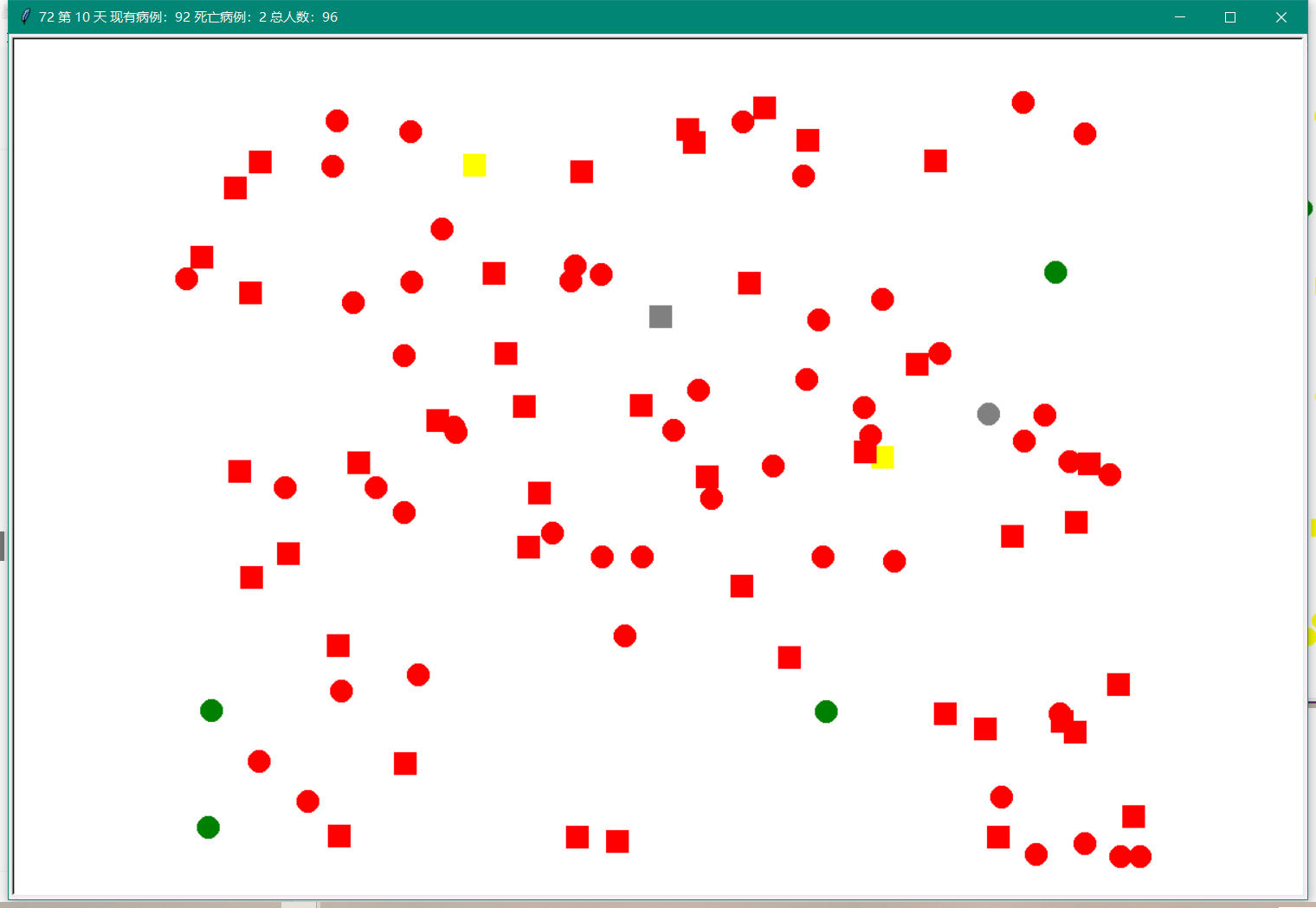 【python】小学生都能学会的用python可视化模拟新冠疫情发展Ergou&#039;s Space-c++代码编写新冠确诊/死亡数排序