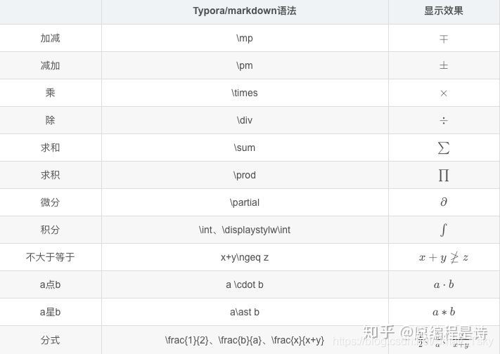 [外链图片转存失败,源站可能有防盗链机制,建议将图片保存下来直接上传(img-aoryLpFk-1592332121854)(img/v2-c3703593a2e990069e3834247b437206_720w.jpg)]