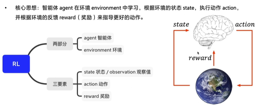 百度飞桨世界冠军带你从零实践强化学习第一天三岁学编程的博客-git clone --depth=1 https://github.com/paddlepaddl