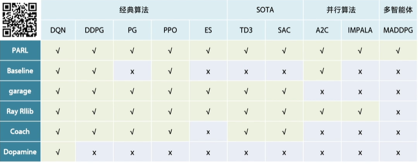 百度飞桨世界冠军带你从零实践强化学习第一天三岁学编程的博客-git clone --depth=1 https://github.com/paddlepaddl