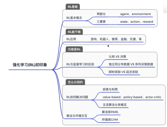 百度飞桨世界冠军带你从零实践强化学习第一天三岁学编程的博客-git clone --depth=1 https://github.com/paddlepaddl