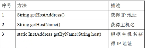 Java进阶知识学习:网络编程qq41649001的博客-