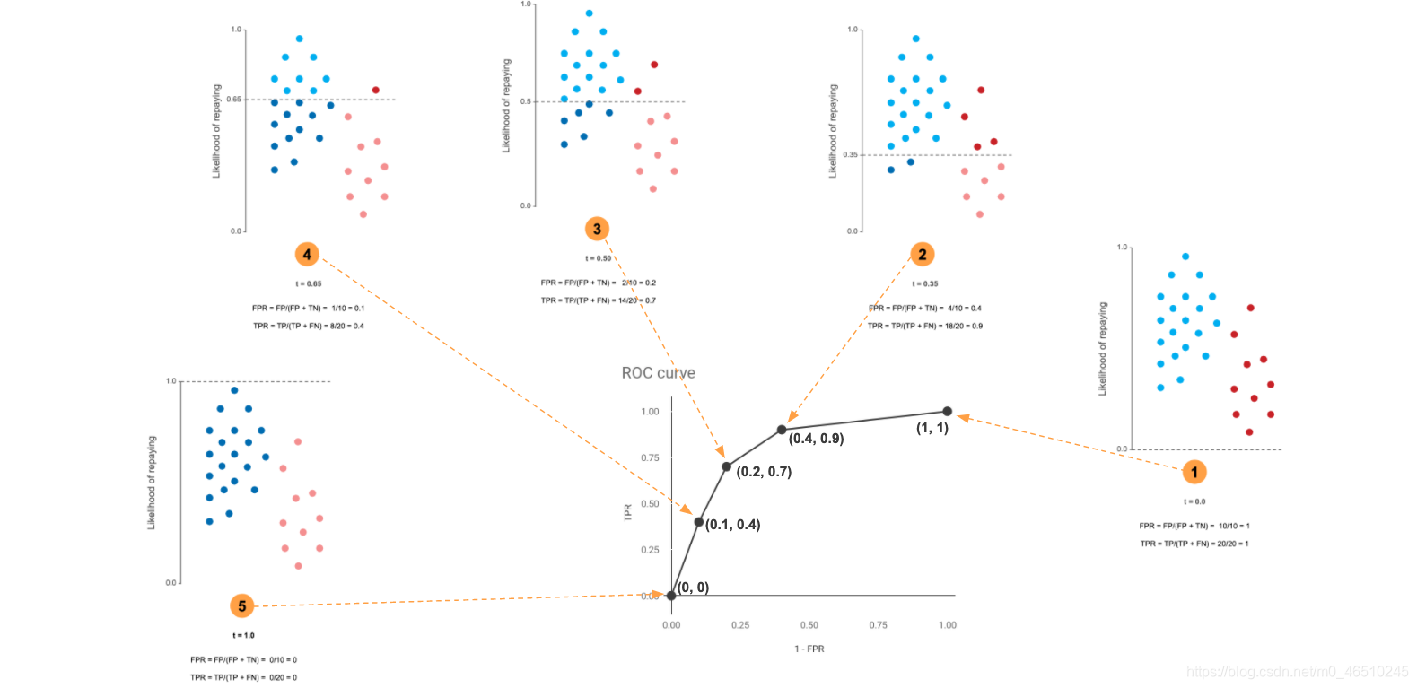通过三个直观步骤理解ROC曲线deephub-roc(n,m)