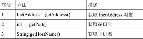 Java进阶知识学习:网络编程qq41649001的博客-