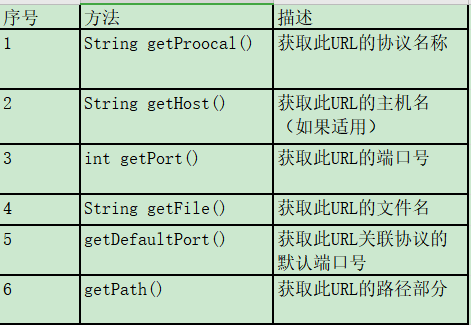 Java进阶知识学习:网络编程qq41649001的博客-