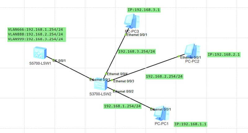 华为S5700交换机开启telnet远程登陆配置（推荐）