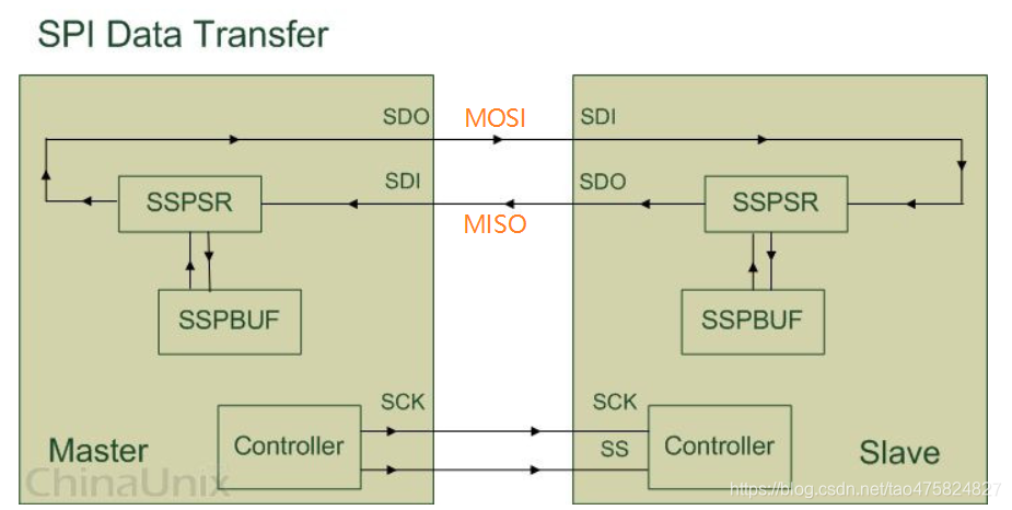 【ZYNQ_MPSoc启动秘籍】:深入解析qspi+emmc协同工作的5大原理