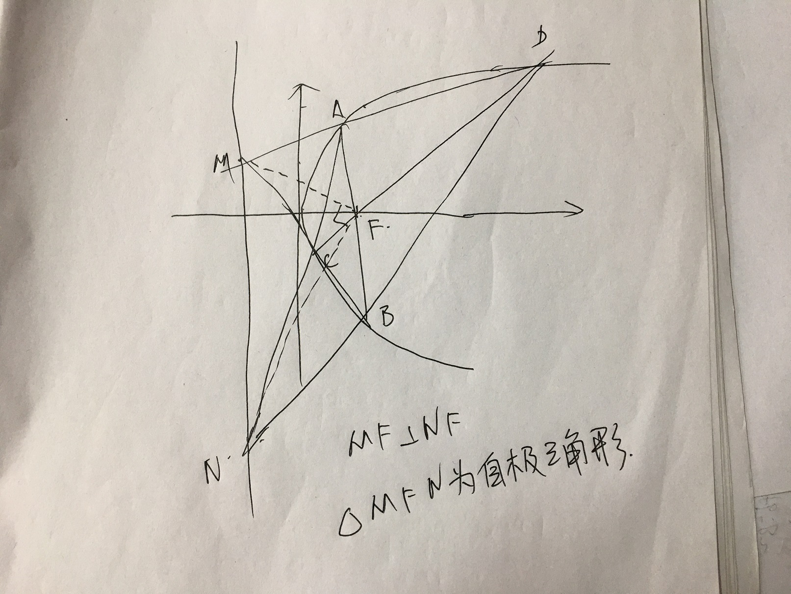 平面解析几何 圆锥曲线中的自极三角形 Sitelist的博客 Csdn博客 自极三角形