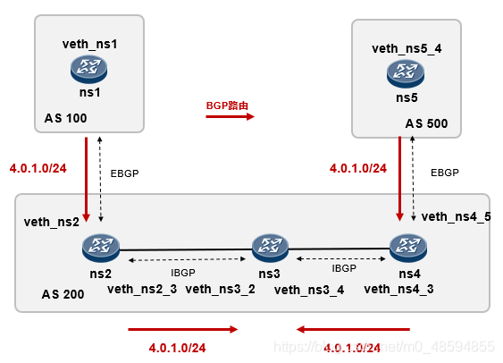基于FRR全面解析BGP协议(八):FRR配置实例_frrouting bgp-CSDN博客