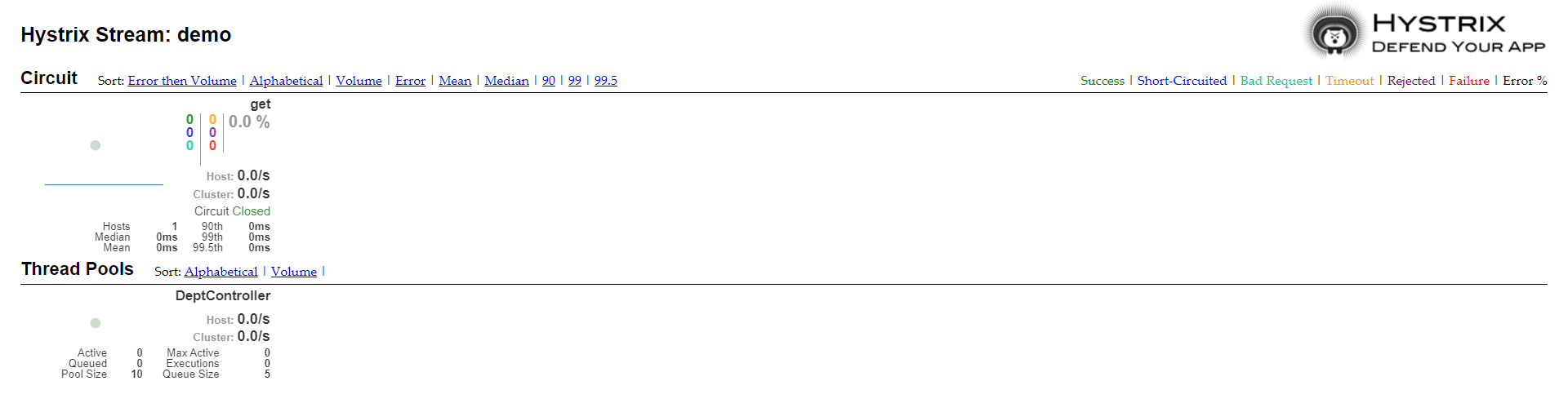 SpringCloud 狂神说 学习笔记_springcloud狂神-CSDN博客