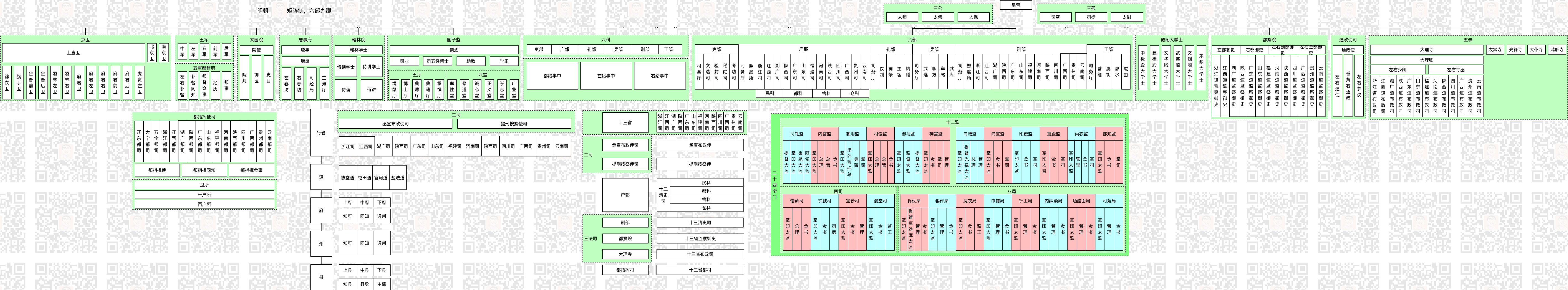 童鞋，做管理治大国如烹小鲜，一起穿越3600年，看看你能当啥官？AT阿宝哥的博客-