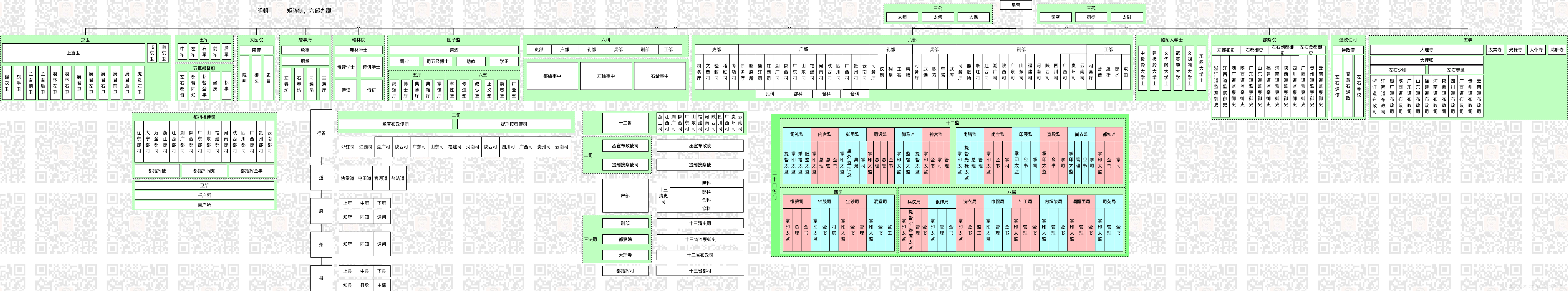 童鞋,做管理治大国如烹小鲜,一起穿越3600年,看看你能当啥官?AT阿宝哥的博客-