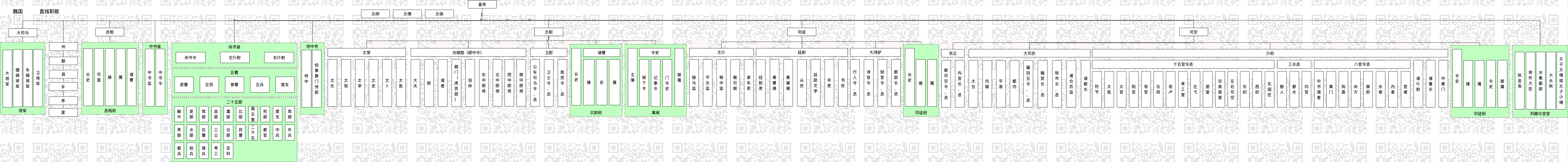 童鞋，做管理治大国如烹小鲜，一起穿越3600年，看看你能当啥官？AT阿宝哥的博客-