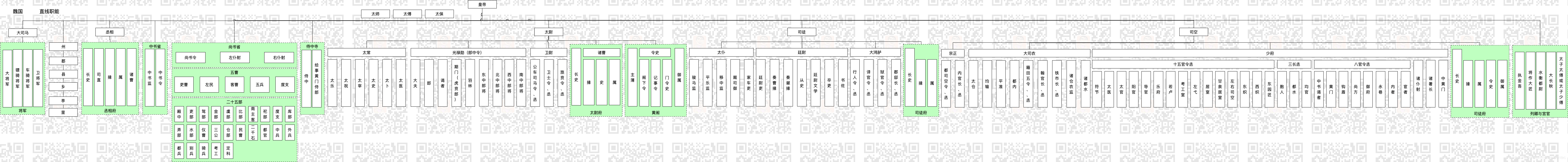 童鞋,做管理治大国如烹小鲜,一起穿越3600年,看看你能当啥官?AT阿宝哥的博客-
