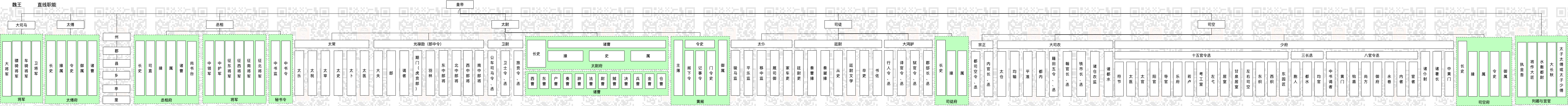 童鞋，做管理治大国如烹小鲜，一起穿越3600年，看看你能当啥官？AT阿宝哥的博客-