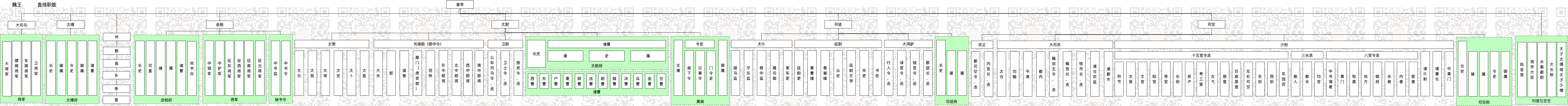 童鞋,做管理治大国如烹小鲜,一起穿越3600年,看看你能当啥官?AT阿宝哥的博客-