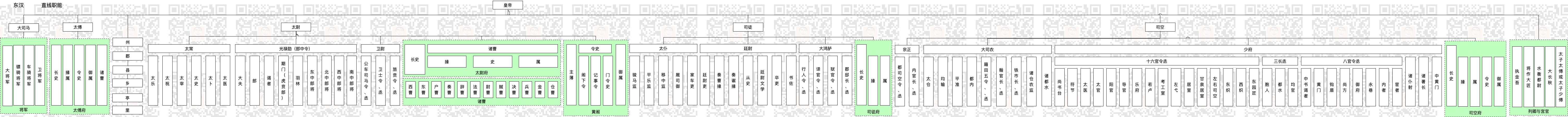 童鞋，做管理治大国如烹小鲜，一起穿越3600年，看看你能当啥官？AT阿宝哥的博客-