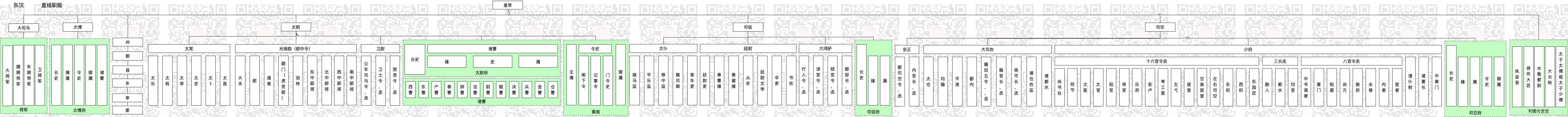童鞋,做管理治大国如烹小鲜,一起穿越3600年,看看你能当啥官?AT阿宝哥的博客-