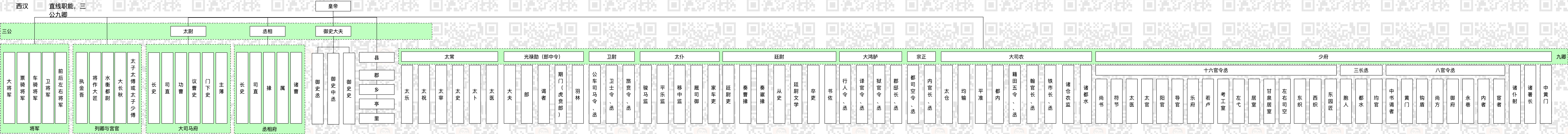 童鞋，做管理治大国如烹小鲜，一起穿越3600年，看看你能当啥官？AT阿宝哥的博客-