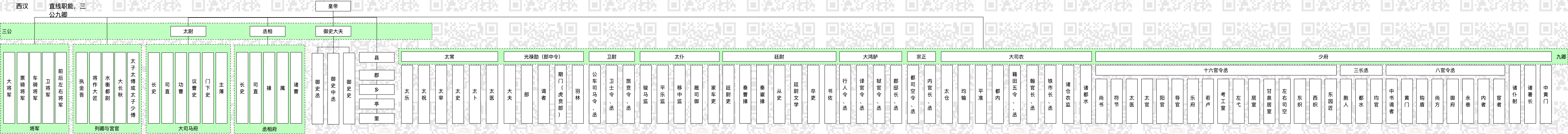 童鞋,做管理治大国如烹小鲜,一起穿越3600年,看看你能当啥官?AT阿宝哥的博客-