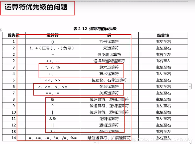 java优先级表_java ->优先级-CSDN博客