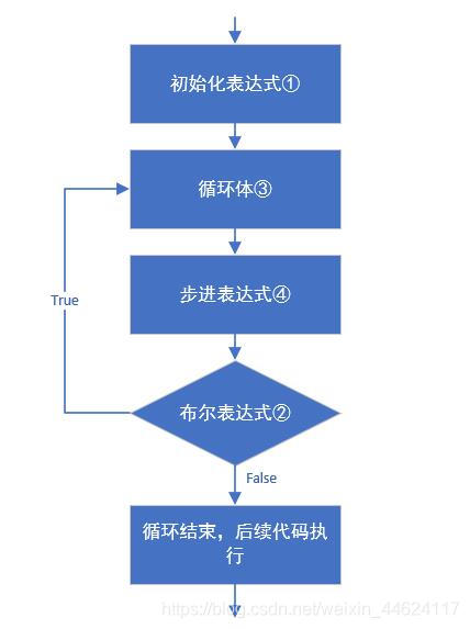 1.5 流程控制语句