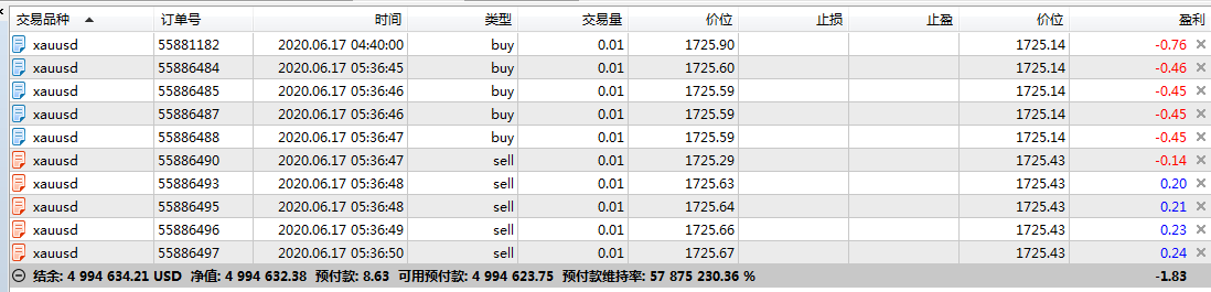 自己做量化交易软件(22)小白量化之MetaTrader5自动交易1