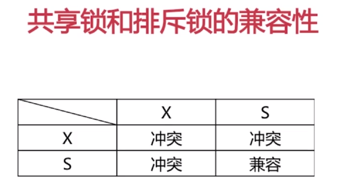 [MySQL] 锁模块java学习者的博客-