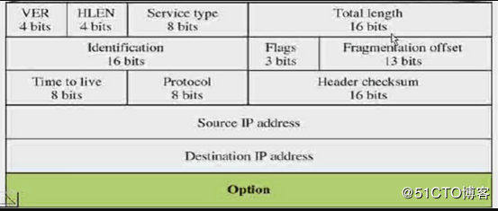 ipv4 报文格式中文描述