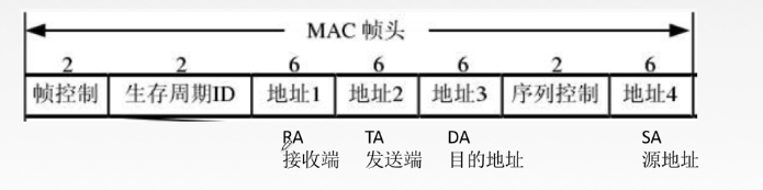 计算机网路【2】数据链路层