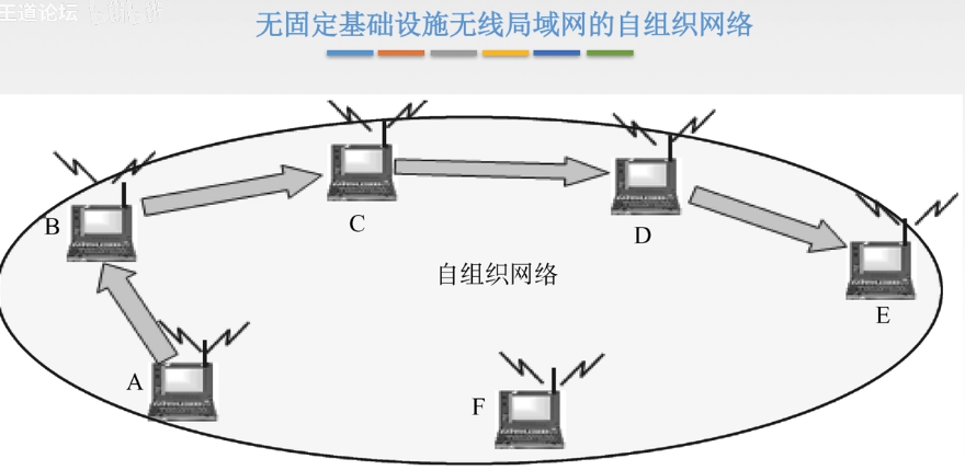 计算机网路【2】数据链路层