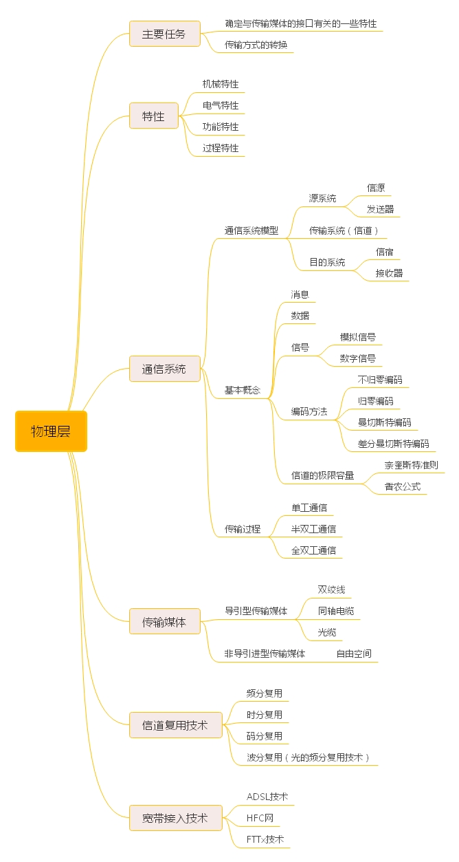 第二章,计算机网络